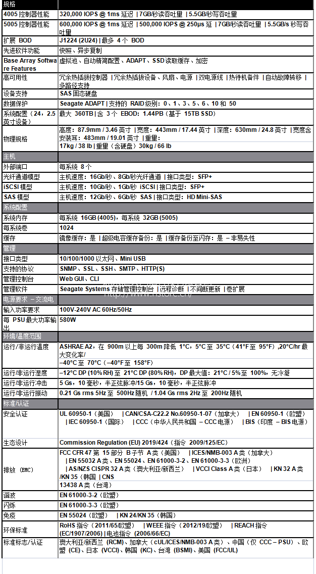 集成。高效。智能。Nytro X 2U24