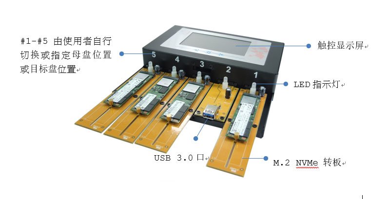 鴻佰HT-U3N全功能拷貝機：輕松復制各種存儲設備，實現(xiàn)高效數(shù)據(jù)傳輸與備份
